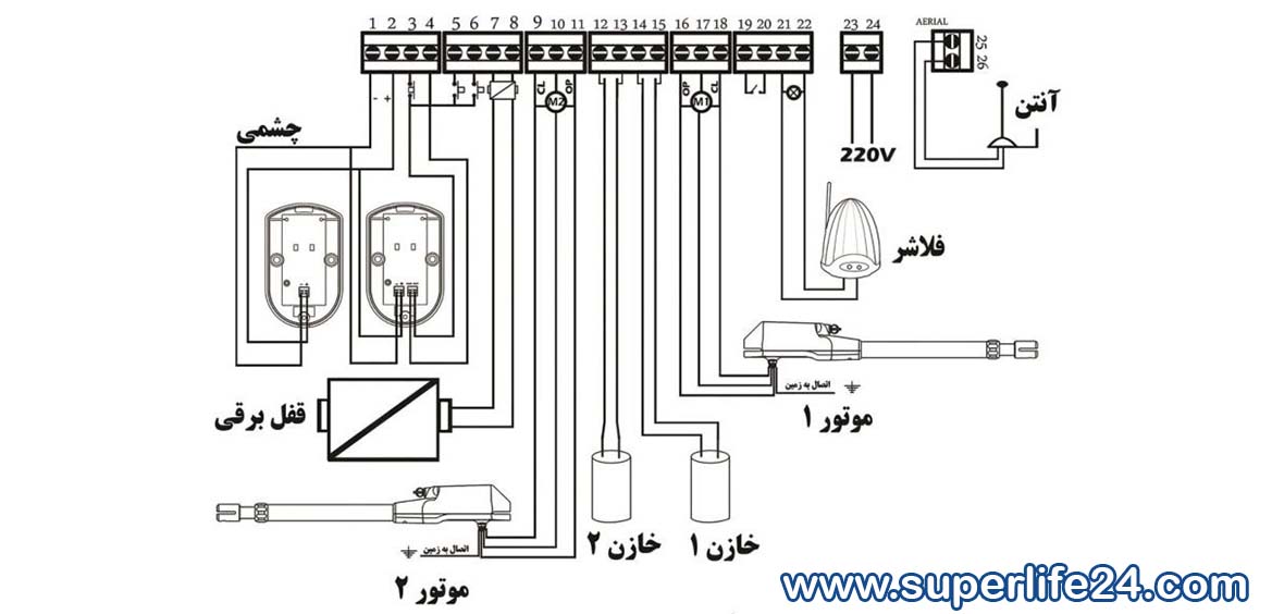 ساختار و عملکرد جک پارکینگ